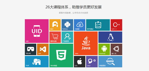 成都新華廣場高中畢業(yè)學(xué)Java能學(xué)好嗎？——軟件開發(fā)入門解析