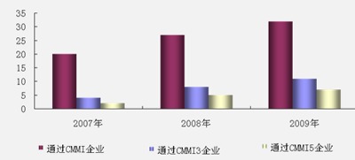 成都軟件行業(yè)發(fā)展現(xiàn)狀與未來展望 一座崛起的技術(shù)創(chuàng)新高地