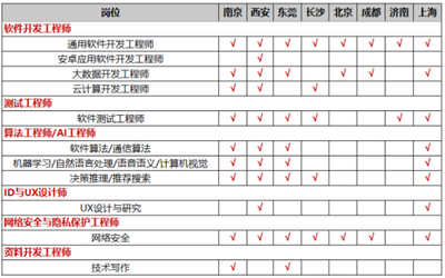 南京師范大學(xué)計(jì)算機(jī)與電子信息學(xué)院與成都軟件開發(fā)領(lǐng)域的互動(dòng)與展望